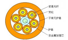 多用途分支光缆