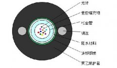 中心管式轻铠装光缆GYXS/GYXTW