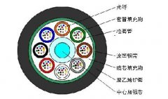 松套层绞式轻铠装光缆GYTS