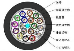 松套层绞式非铠装光缆GYTA