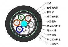 松套层绞式加强铠装光缆GYTA53