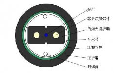 管道用蝶形引入光缆GJXFHS