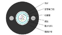 中心管式煤矿用铠装阻燃光缆MGXTW