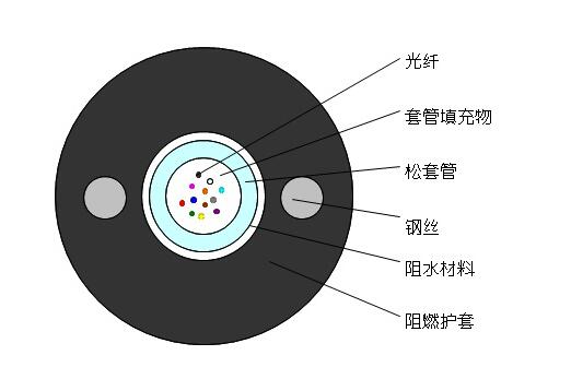 OPGW光缆