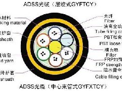  ADSS光缆